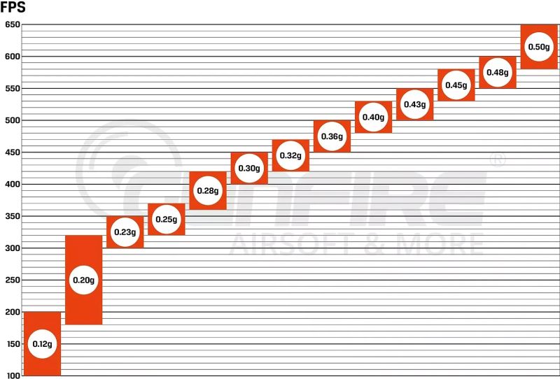 SPECNA ARMS BB ONE Tracer 0.25g / 4000ks / 1kg - zelené