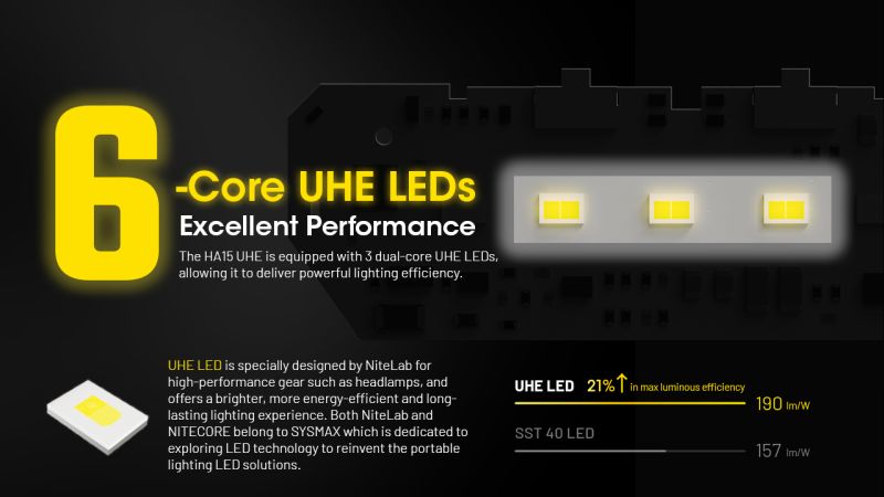 NITECORE Čelovka HA15 UHE s akumulátorom NL1411R - yellow / black (NC-HA15R)
