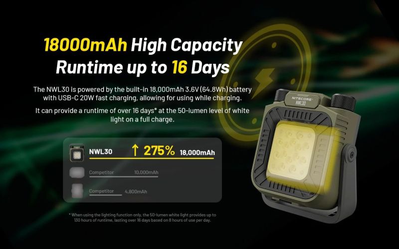 NITECORE Svietidlo NWL30 reflektor s powerbankou - green (NC-NWL30)