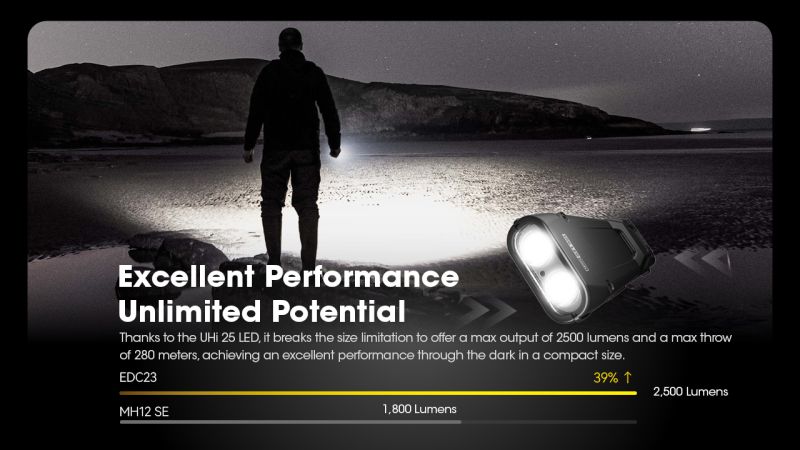 NITECORE Svietidlo EDC23 UltraSlim - black (NC-EDC23)