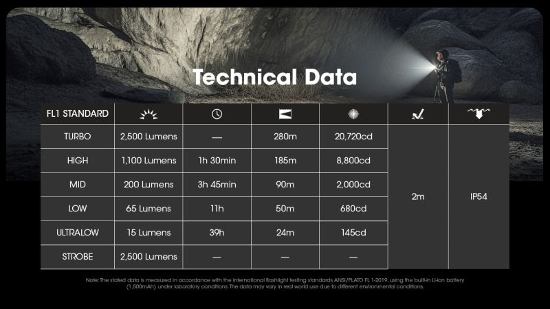 NITECORE Svietidlo EDC23 UltraSlim - black (NC-EDC23)