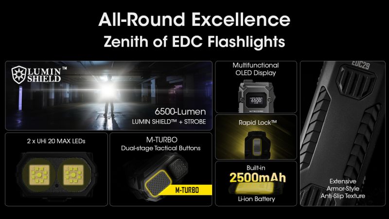 NITECORE Svietidlo EDC29 LuminBlade - black (NC-EDC29)
