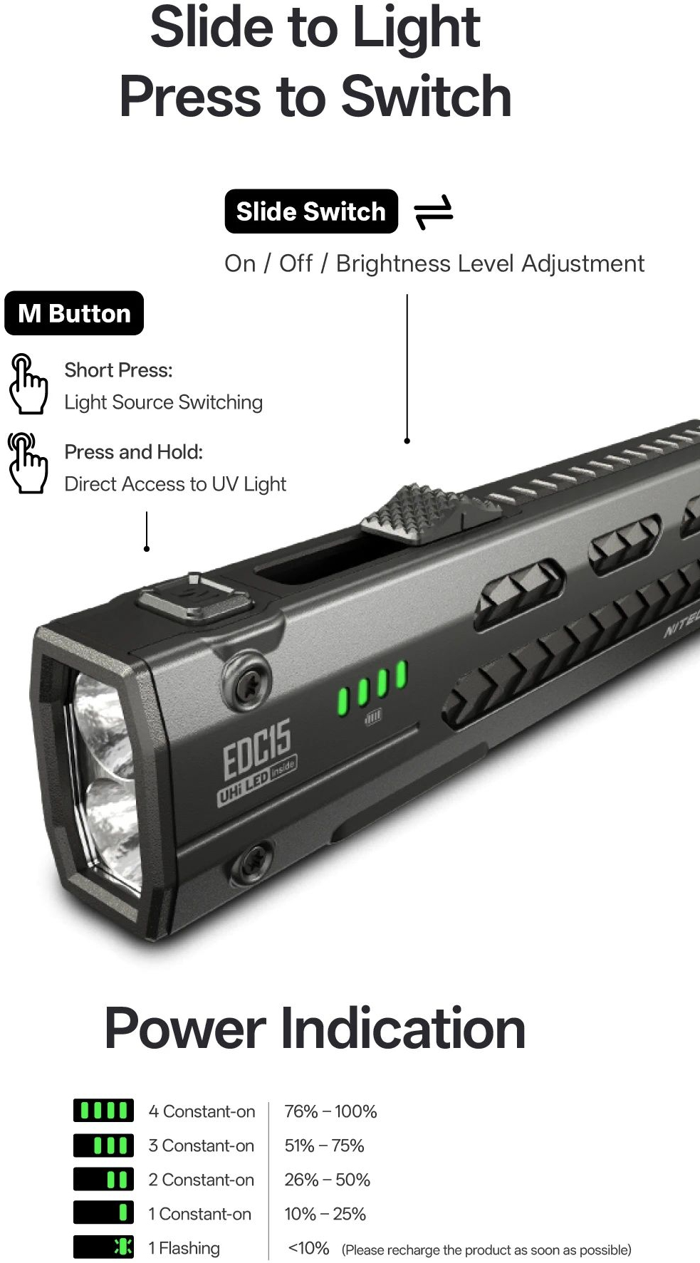 NITECORE Svietidlo EDC15 Ultratenké EDC svietidlo s UV 1200 lm (NC-EDC15)