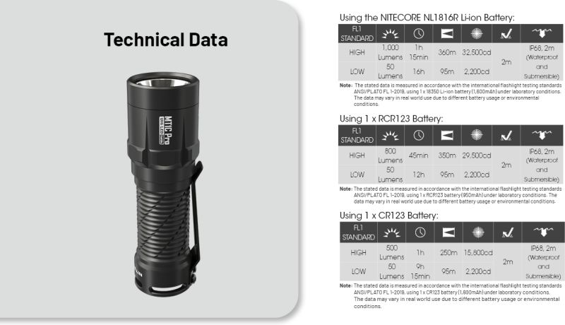 NITECORE Svietidlo MT1C PRO - black (NC-MT1C_PRO)