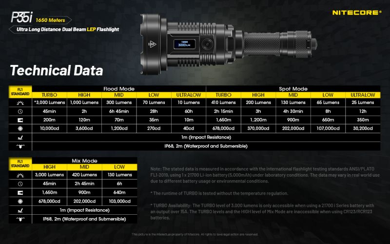 NITECORE Svietidlo P35i - čierne (NC-P35i)