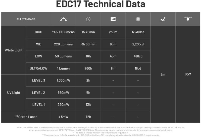 NITECORE Svietidlo EDC17 UltraSlim s UV a laserom - black (NC-EDC17)