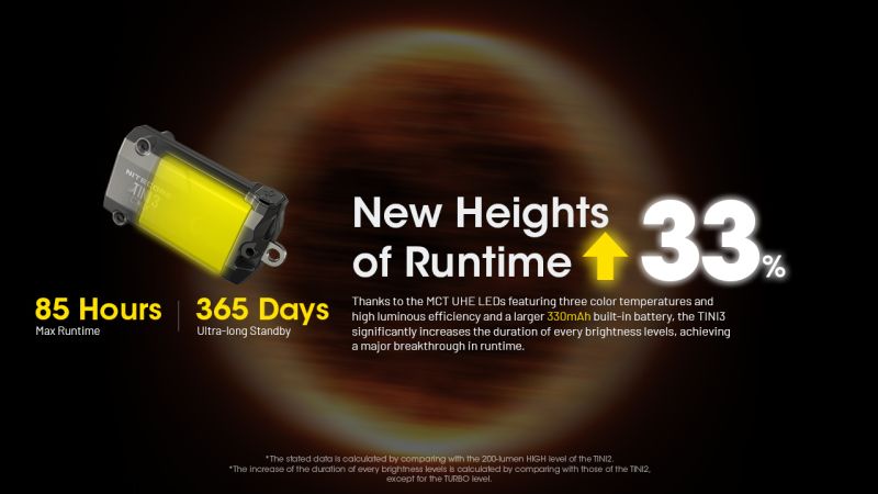 NITECORE Svietidlo TINI 3 - black (NC-TINI-3-bk)