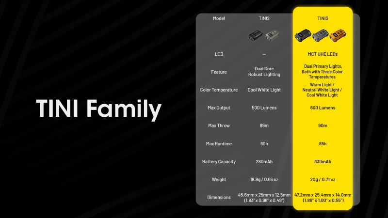 NITECORE Svietidlo TINI 3 - black (NC-TINI-3-bk)