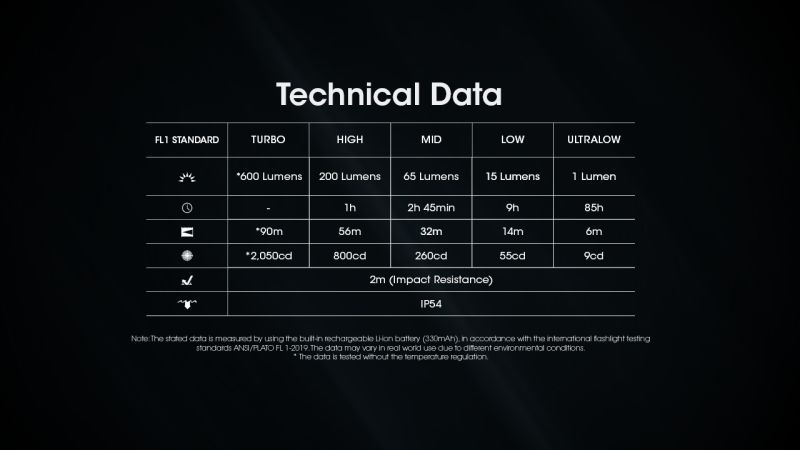 NITECORE Svietidlo TINI 3 - black (NC-TINI-3-bk)