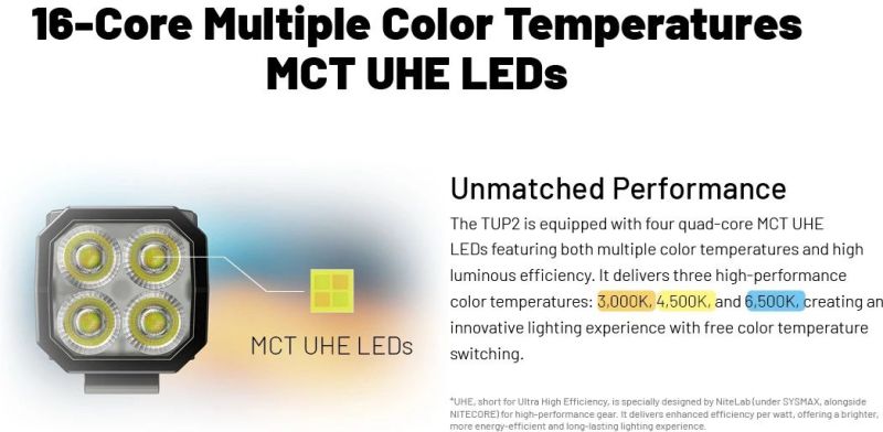 NITECORE Svietidlo TUP2 - black (NC-TUP2-bk)