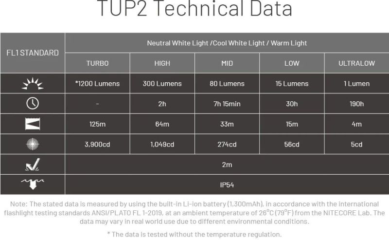 NITECORE Svietidlo TUP2 - black (NC-TUP2-bk)