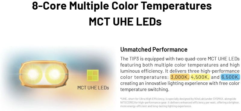 NITECORE Svietidlo TIP3 - black (NC-TIP3-bk)