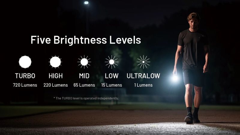 NITECORE Svietidlo TIP3 - black (NC-TIP3-bk)