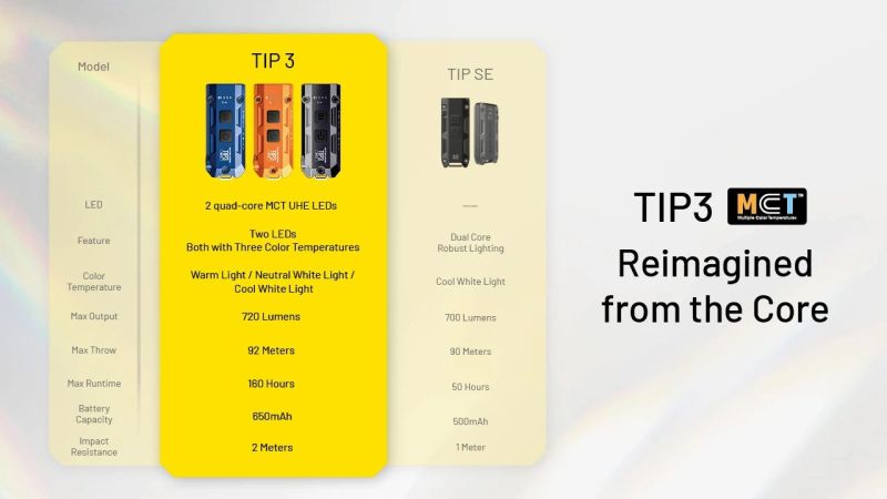 NITECORE Svietidlo TIP3 - black (NC-TIP3-bk)