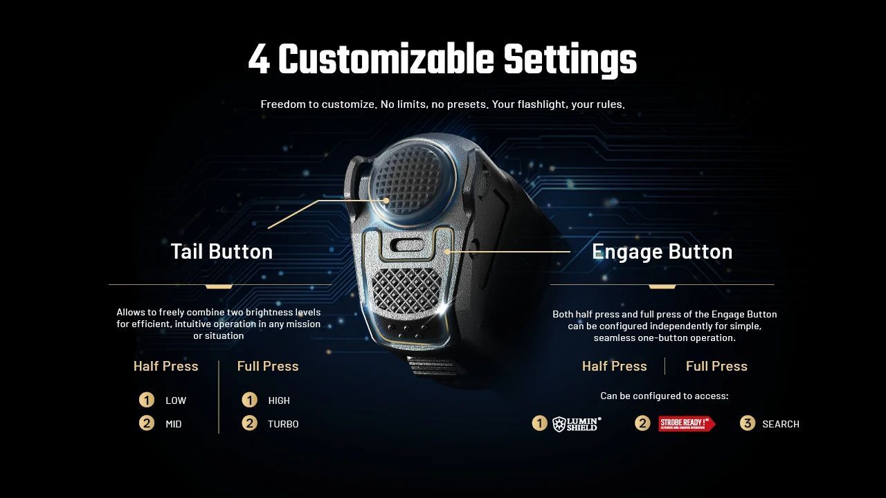 NITECORE Svietidlo P17iX - black (NC-P17iX)