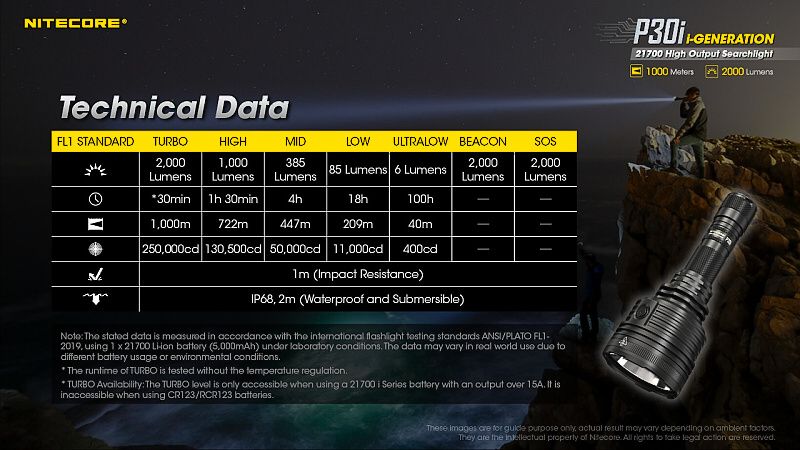 NITECORE Svietidlo P30i - čierne (NC-P30i)