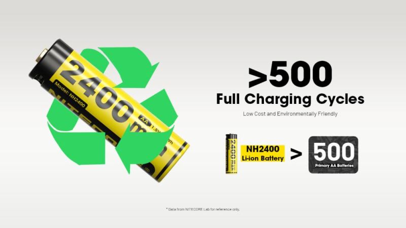 NITECORE Nabíjací kábel / port NH2400 a 4ks Li-ion AA 1,5V 2400mAh USB-C (NCxb-NH2400)