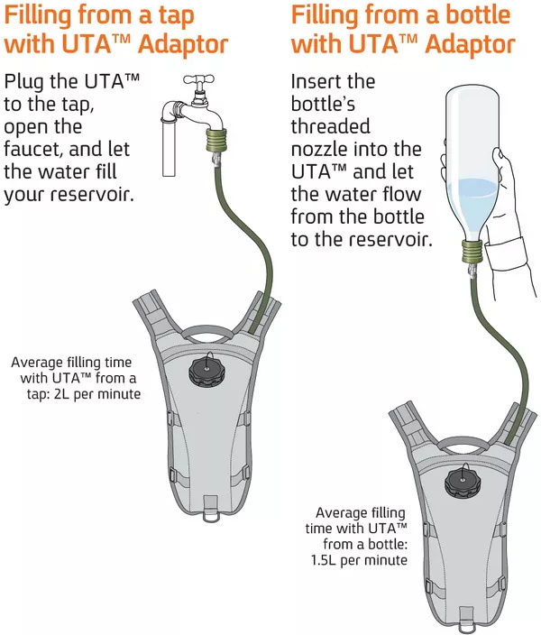 SOURCE Adapter UTA - olivový