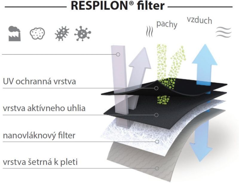 RESPILON Respirátor FFP2 RespiPro Carbon - čierny (L)