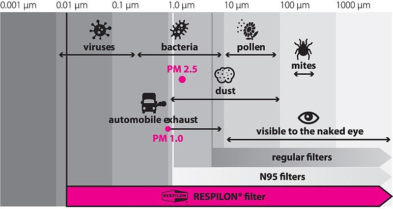 RESPILON Nákrčník R-Shield Light s protivírusovou membránou - adapted