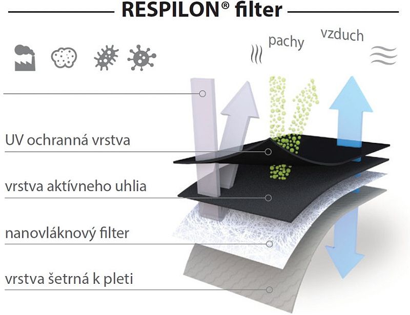 RESPILON Respirátor FFP2 RespiPro Carbon (3ks) - čierny (M)