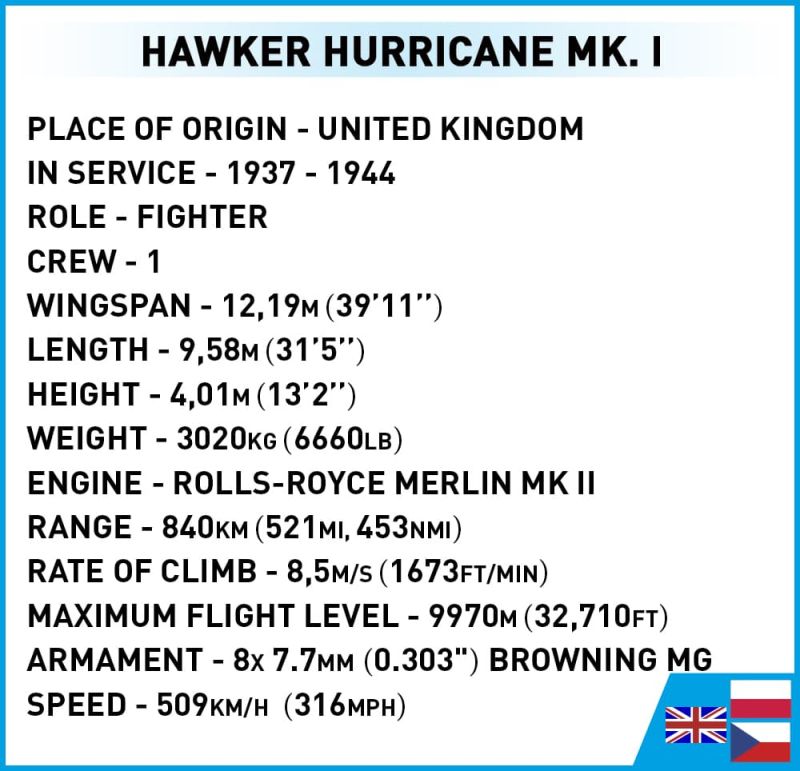 COBI Stavebnica HC WW2 Hawker Hurricane Mk.I (COBI-5728)